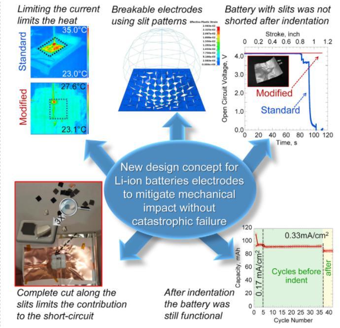 材料革新驱动结构优化 2017年高校电动车电池技术研发动态观察