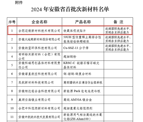 我院培育企业在“三首”产品领域取得新进展 新材料技术研发点亮创新引擎
